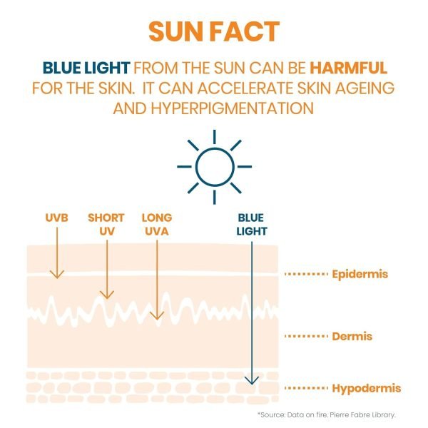 Avene Very High Protection Sunscreen SPF 50+ Cleanance For Oily Blemish Prone Skin anti acne