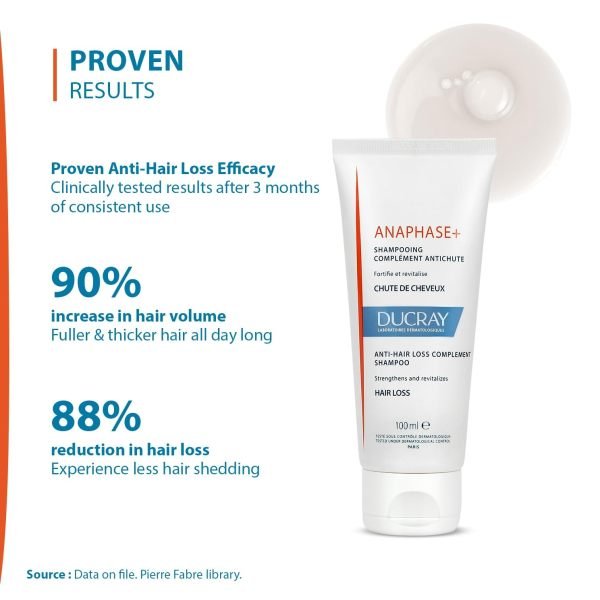 ducray anaphase plus anti hair loss complement shampoo shampoo